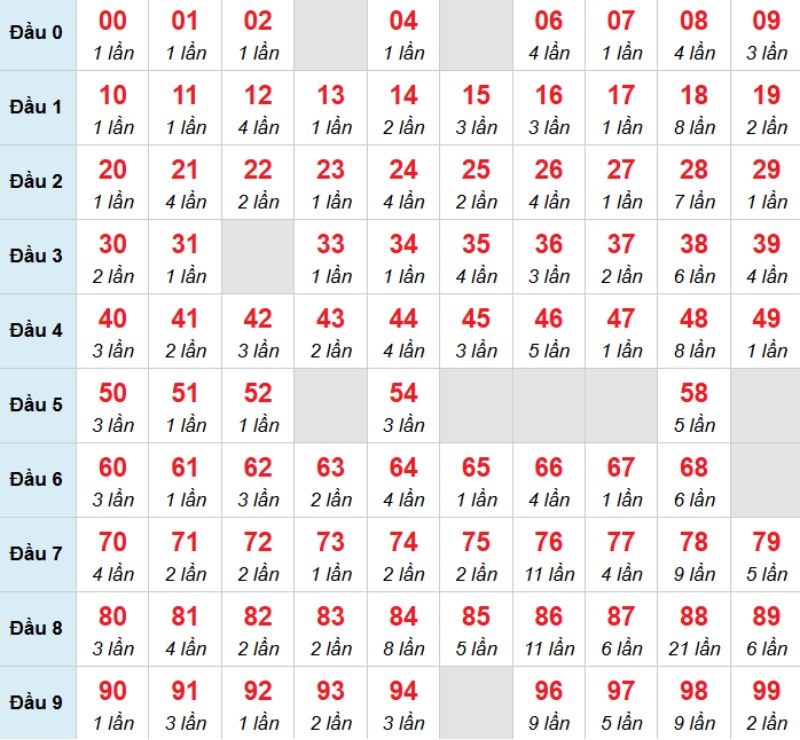 Kết luận: Bạn có thể chọn 18 để tìm kiếm vận may.