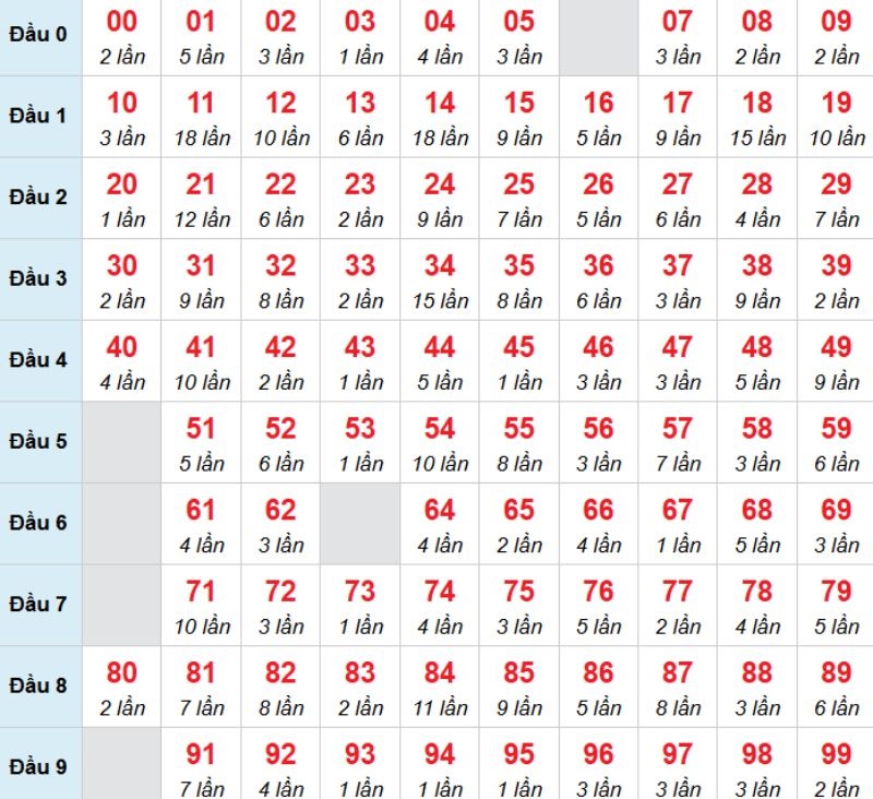 Kết luận: Bạn có thể chọn số 15 để tăng khả năng trúng thưởng cho mình.