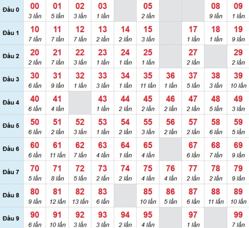 Kết luận: Bạn có thể chọn số 19 để xem vận may thế nào.