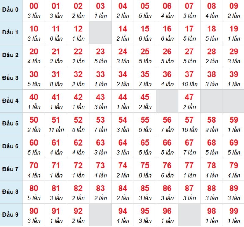 Kết luận: Bạn có thể chọn 16 để thử vận may của mình trong ngày hôm nay.