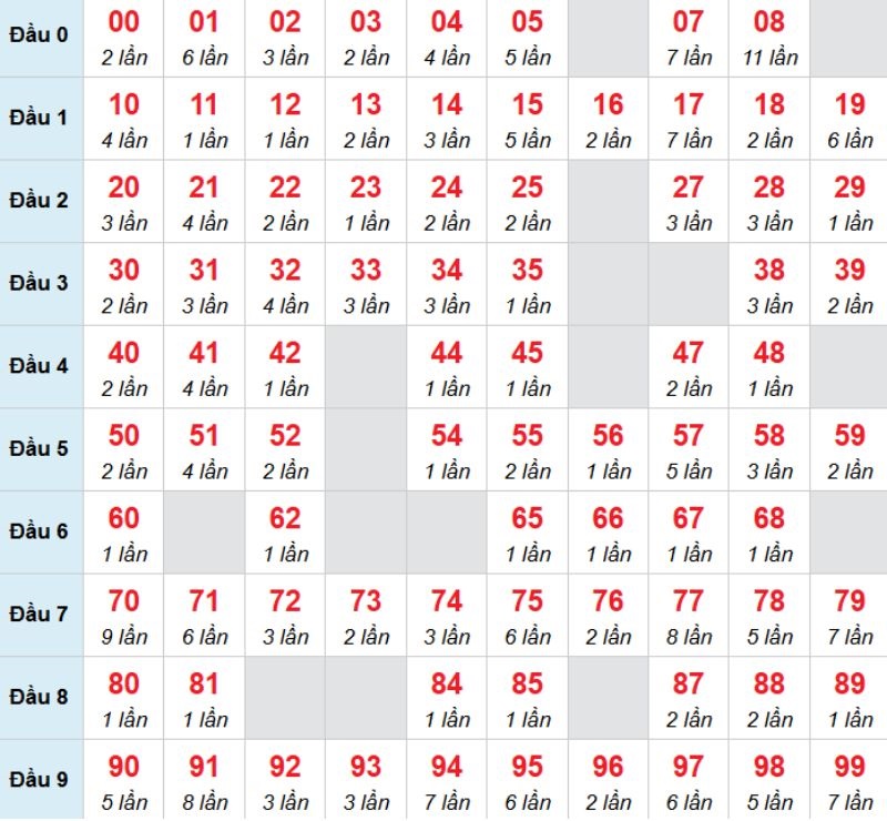 Kết luận: Bạn có thể chọn con 65 để xem thử vận may có về không.