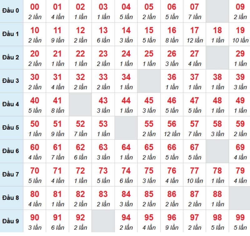 Kết luận: Bạn có thể chọn số 39 và chờ đợi kỳ quay thưởng hôm nay.