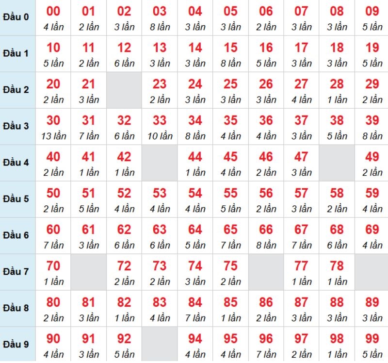 Kết luận: Bạn có thể chọn số 88 để thử vận may của mình nhé.