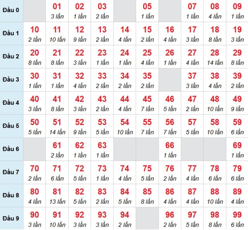 Kết luận: Bạn có thể chọn con 61 để tìm kiếm vận may cho mình.