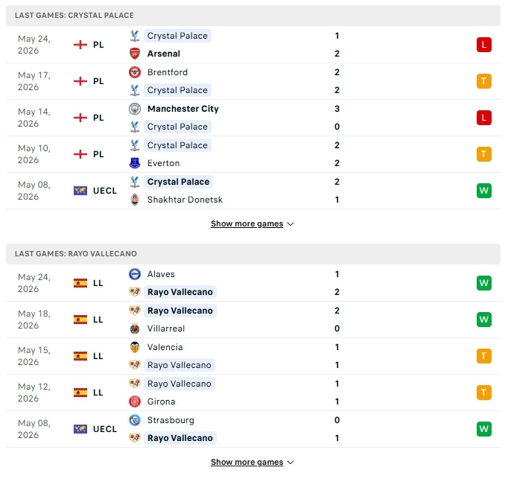 Phong độ của Crystal Palace vs Rayo Vallecano thời gian gần đây