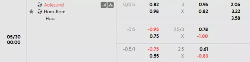 Soi kèo Aalesunds vs HamKam