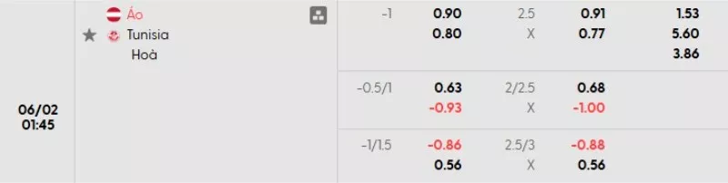Soi kèo Áo vs Tunisia