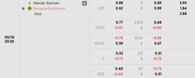 Soi kèo Bremen vs Dortmund
