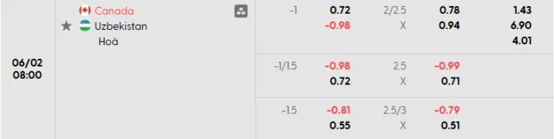 Soi kèo Canada vs Uzbekistan