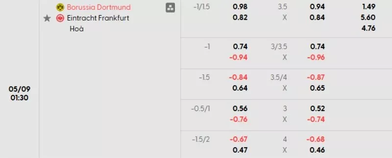 Soi kèo Dortmund vs Frankfurt