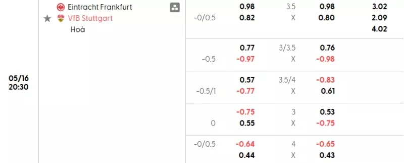 Soi kèo Frankfurt vs Stuttgart