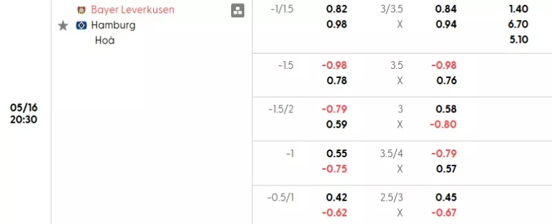Soi kèo Leverkusen vs Hamburger
