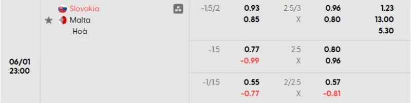 Soi kèo Slovakia vs Malta