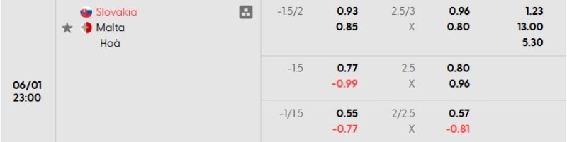 Soi kèo nhà cái Slovakia vs Malta