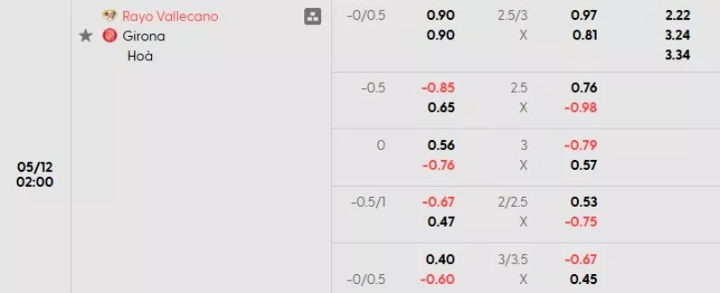 Soi kèo Vallecano vs Girona