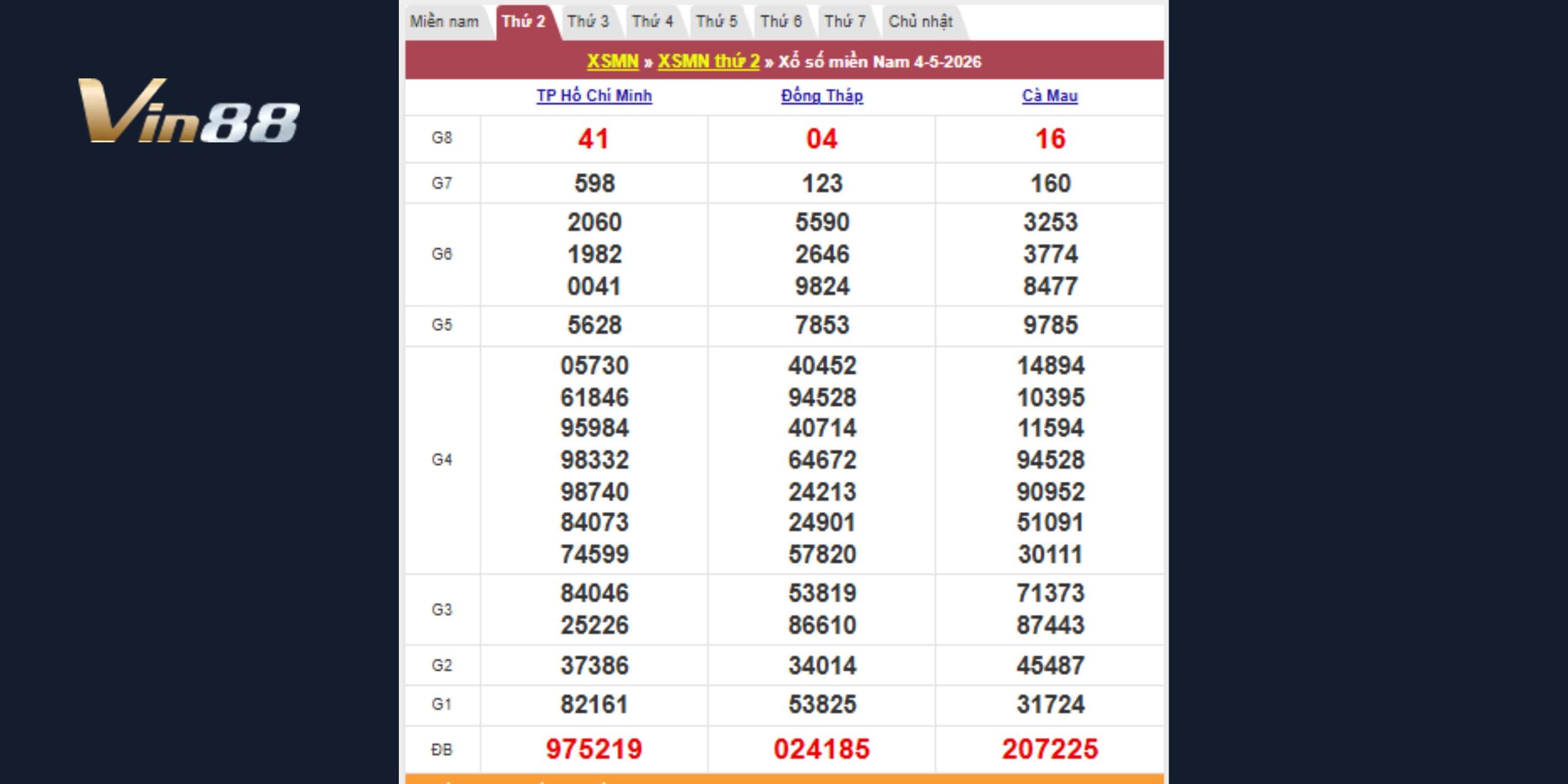 Kết quả xổ số kiến thiết miền Nam vào 04-05-2026 