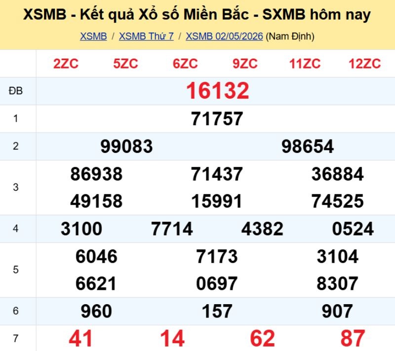 1. Phân tích và dự đoán KQMB ngày 03/05/2026
