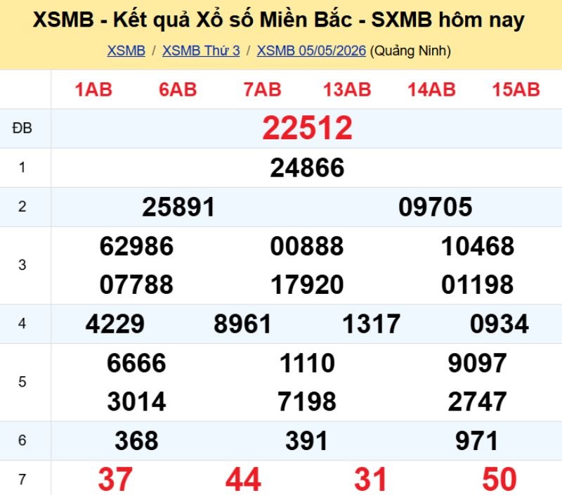1. Phân tích và dự đoán KQMB ngày 06/05/2026