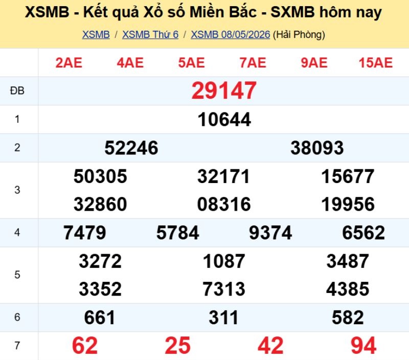 1. Phân tích và dự đoán KQMB ngày 09/05/2026