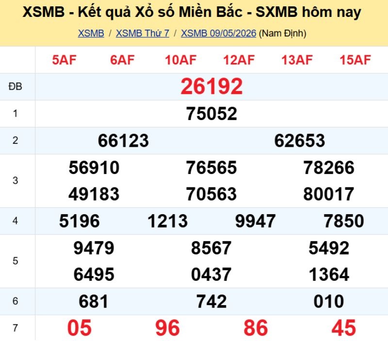 1. Phân tích và dự đoán KQMB ngày 10/05/2026