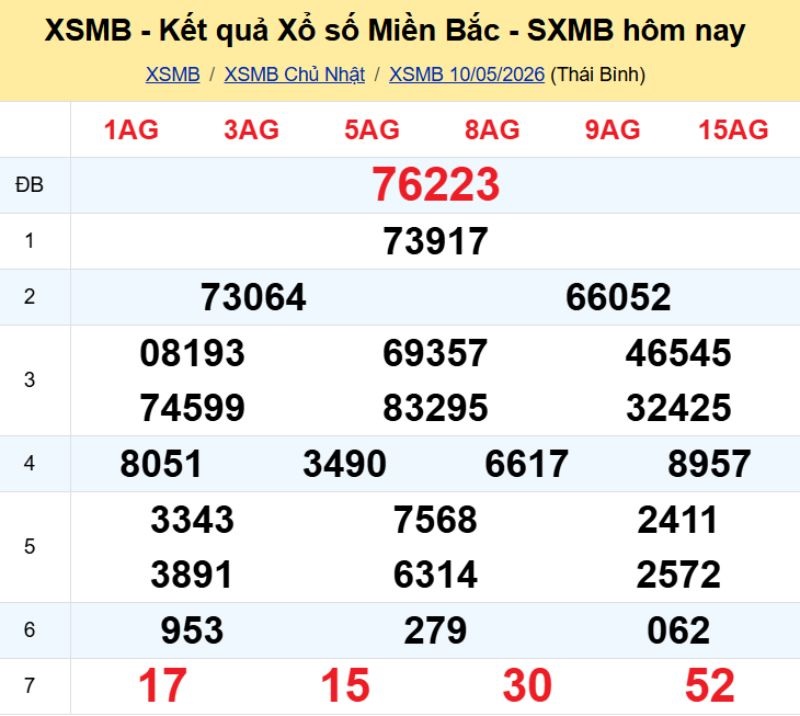 1. Phân tích và dự đoán KQMB ngày 11/05/2026