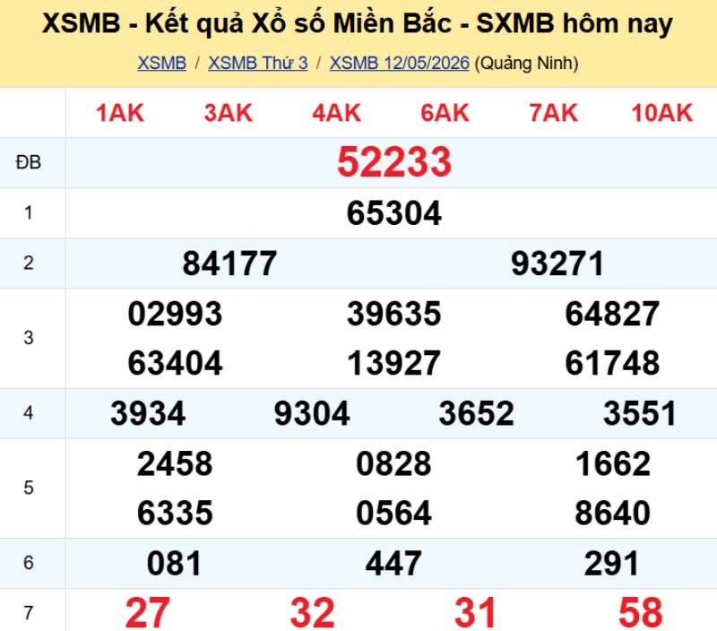 1. Phân tích và dự đoán KQMB ngày 13/05/2026