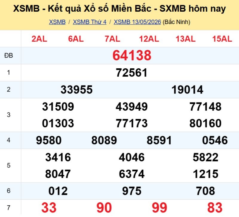 1. Phân tích và dự đoán KQMB ngày 14/05/2026