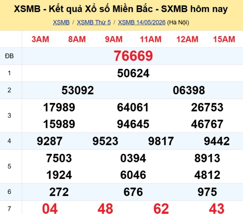 1. Phân tích và dự đoán KQMB ngày 15/05/2026