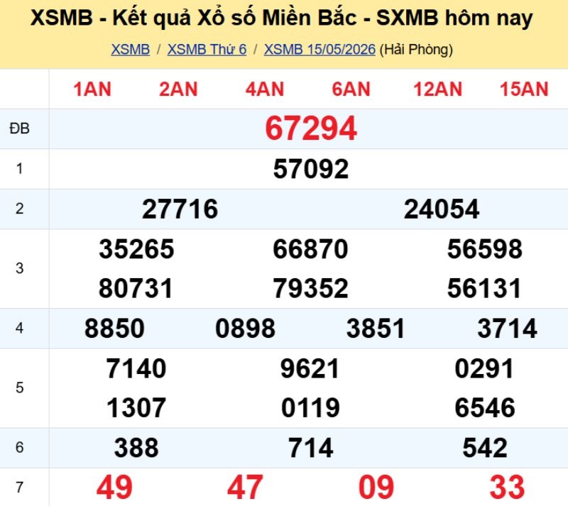 1. Phân tích và dự đoán KQMB ngày 16/05/2026