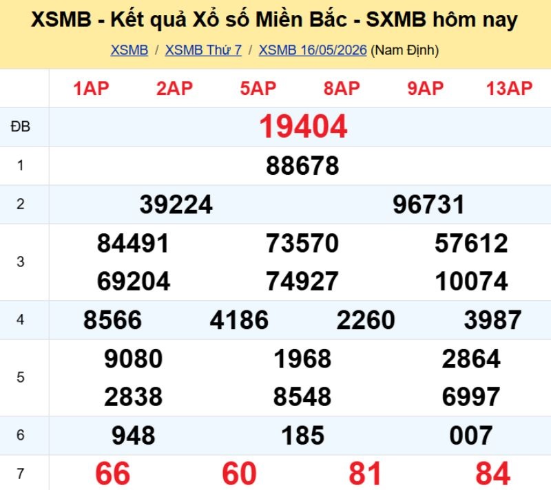 1. Phân tích và dự đoán KQMB ngày 17/05/2026