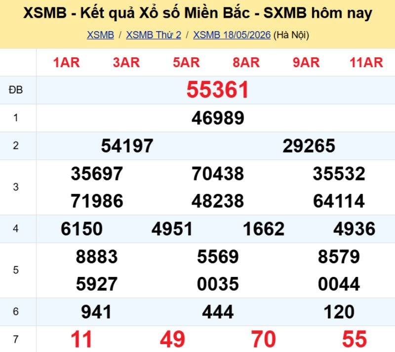 1. Phân tích và dự đoán KQMB ngày 19/05/2026