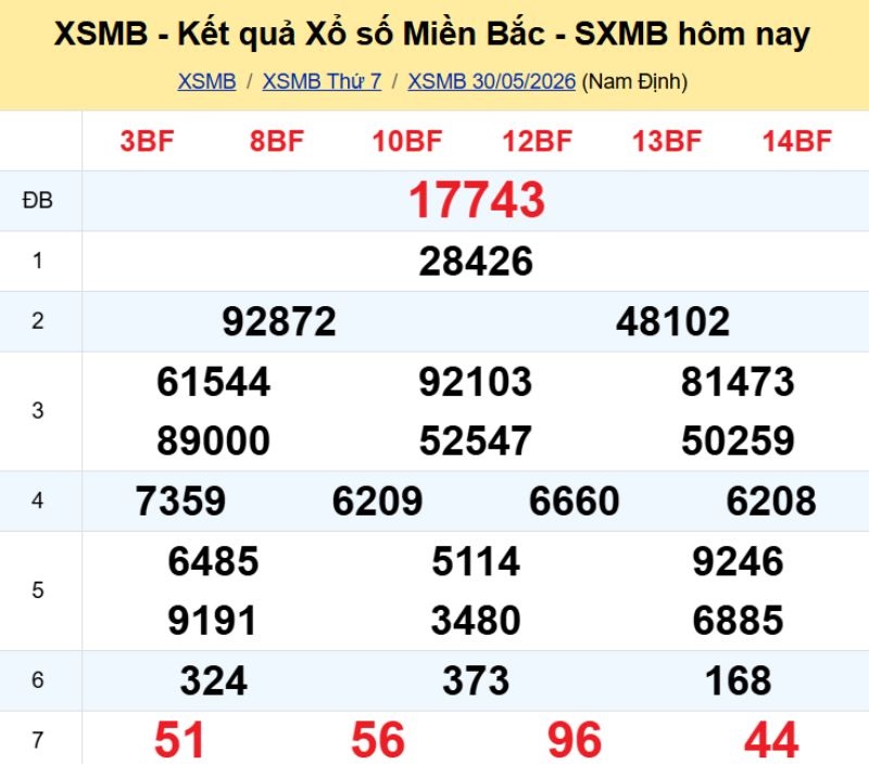1. Phân tích và dự đoán KQMB ngày 31/05/2026