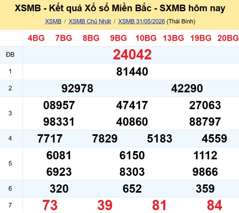 1. Phân tích và dự đoán KQMB ngày 01/06/2026