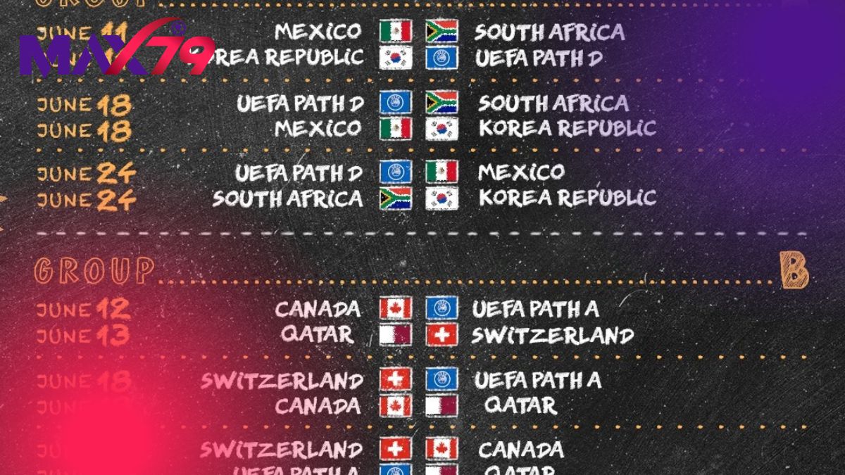 Lịch thi đấu của Nam Phi tại vòng bảng world cup 2026
