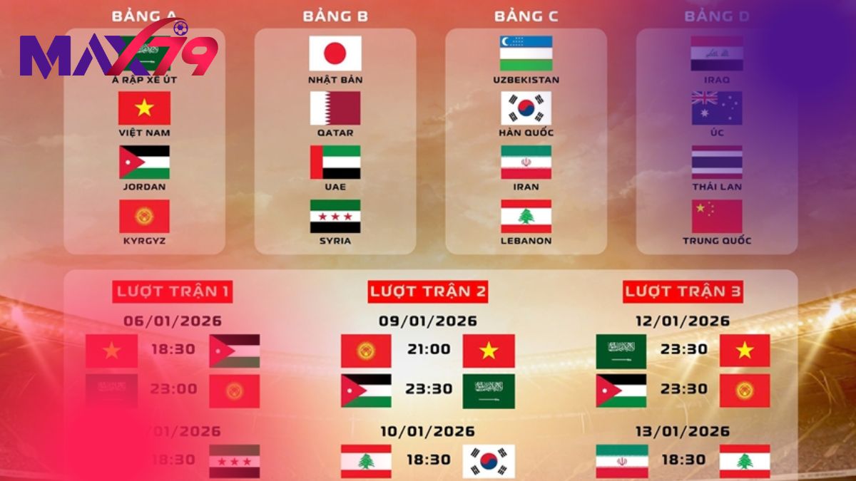 Iran đối đầu các thử thách lớn tại bảng E World Cup 2026