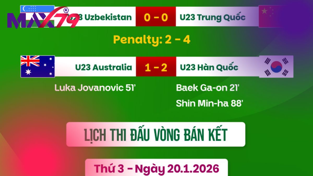 Uzbekistan lần đầu tại World Cup 2026 và triển vọng vòng bảng