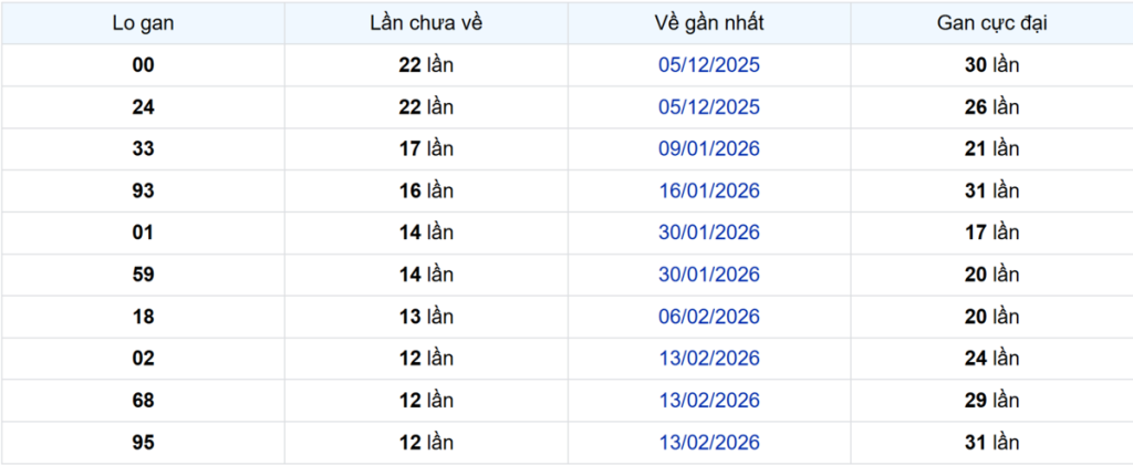 Thống kê Logan Bình Dương