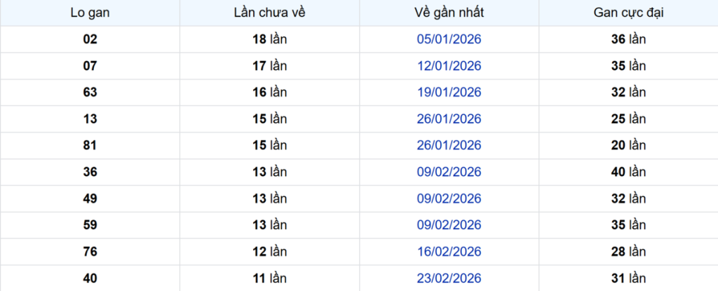 Thống kê Logan Cà Mau