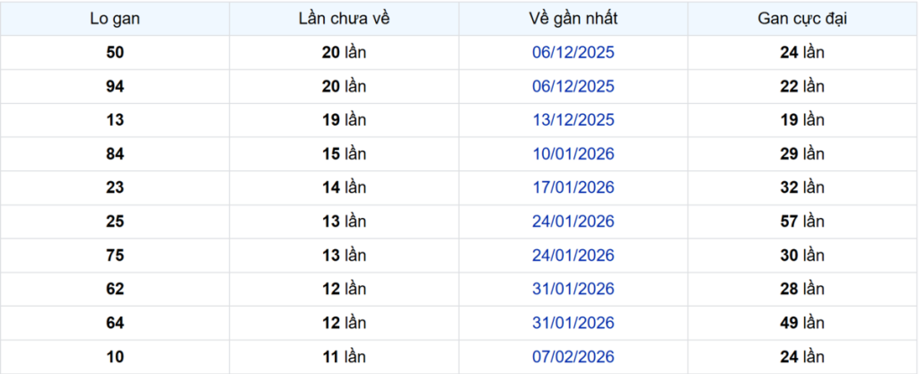 Thống kê Logan Long An