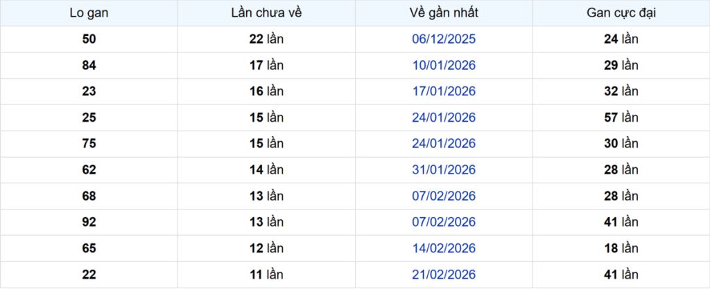 Thống kê Logan Long An