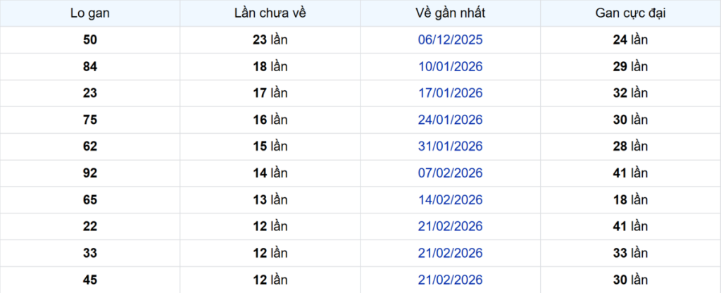 Thống kê Logan Long An