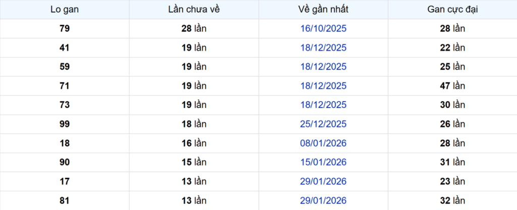 Thống kê Logan Tây Ninh