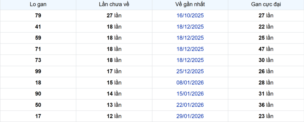 Thống kê Logan Tây Ninh