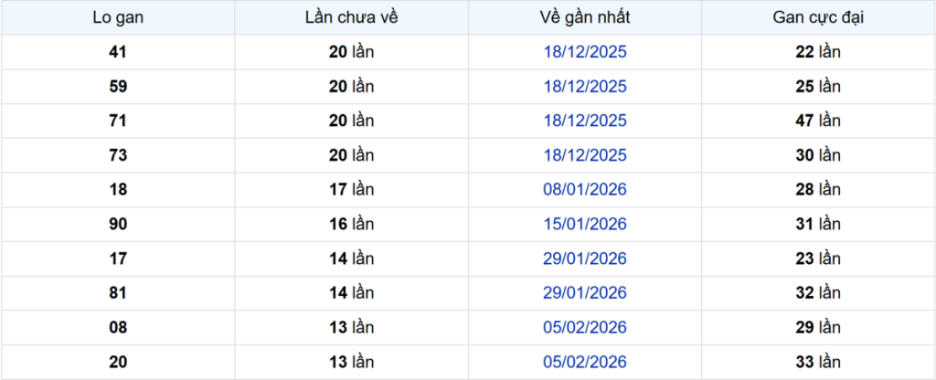 Thống kê Logan Tây Ninh