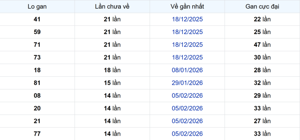 Thống kê Logan Tây Ninh