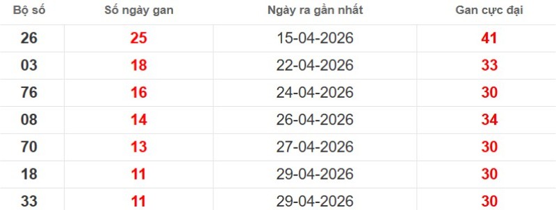 Cặp lô gan XSMB vắng bóng lâu ngày