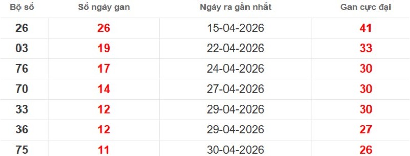 Cặp lô gan XSMB vắng bóng lâu ngày