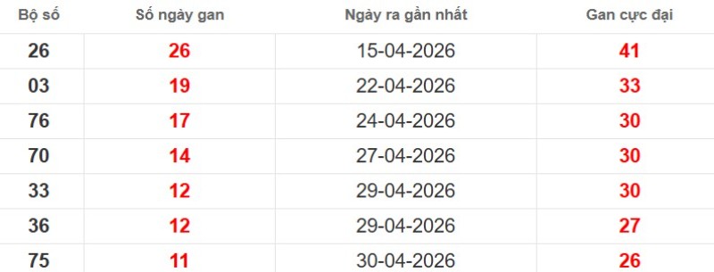 Cặp lô gan XSMB vắng bóng lâu ngày