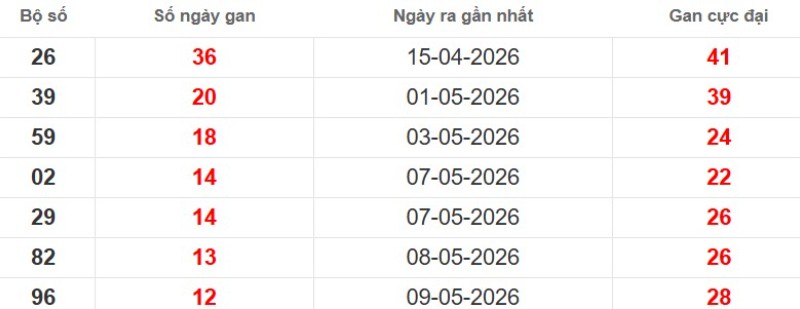 Cặp lô gan XSMB vắng bóng lâu ngày