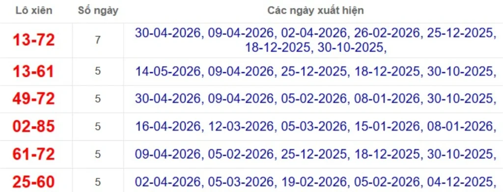 Thống kê lô xiên đài An Giang